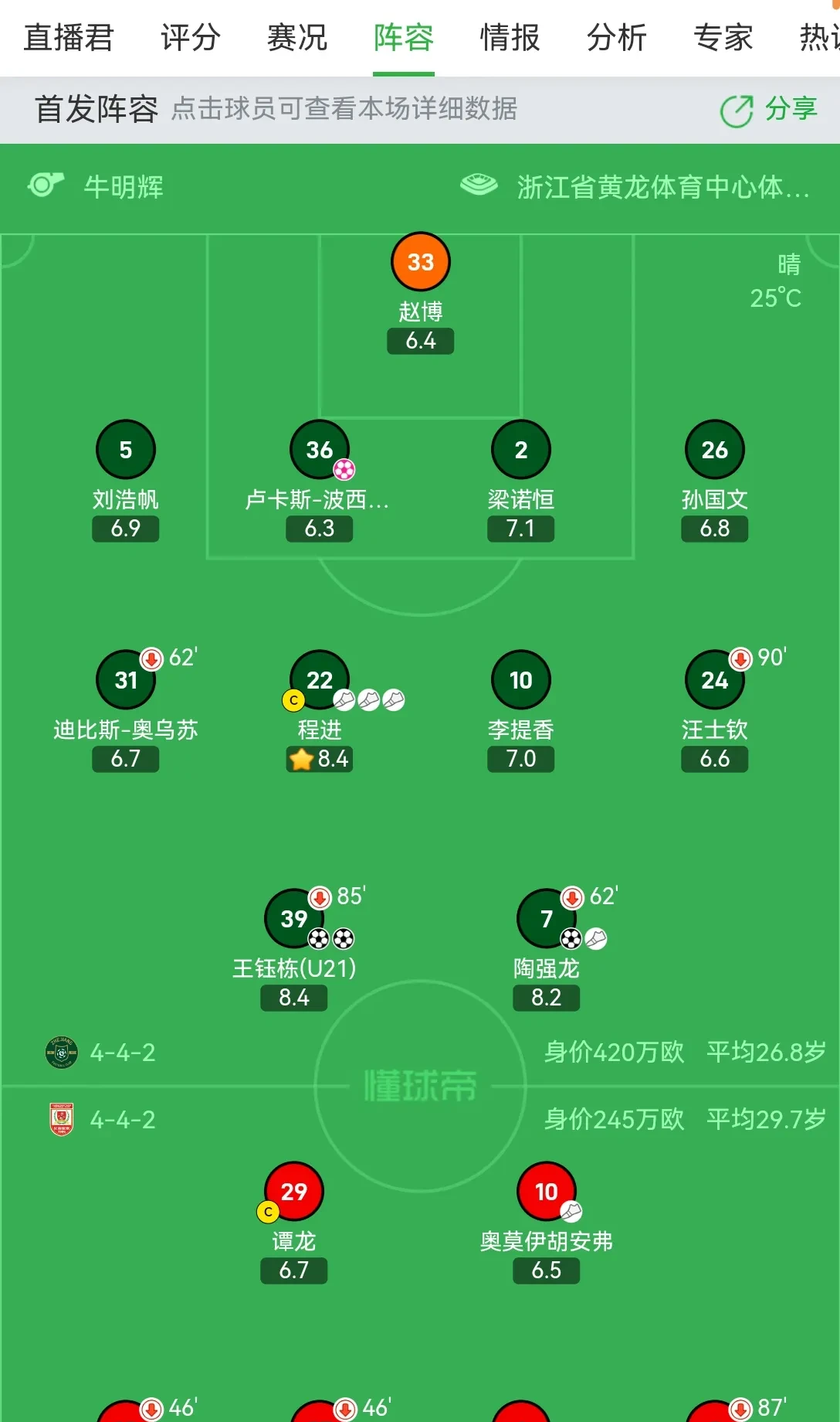 球队阵容变阵频繁，战绩难有起色